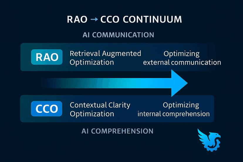 CCO White Paper - Contextual Clarity Optimization